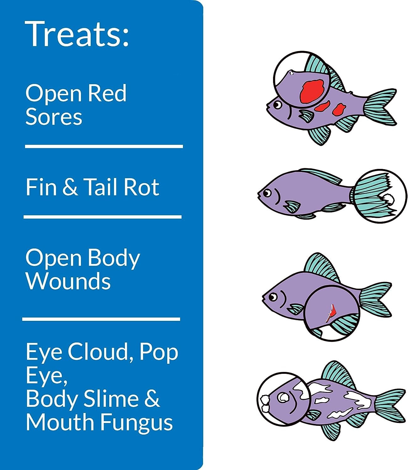 API Melafix (treats Bacterial Fish Infection)