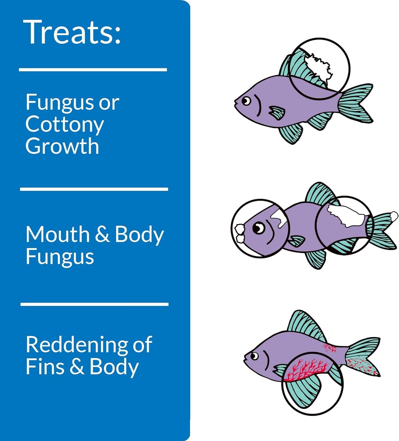 API Pimafix (Treats Fungal Infections)