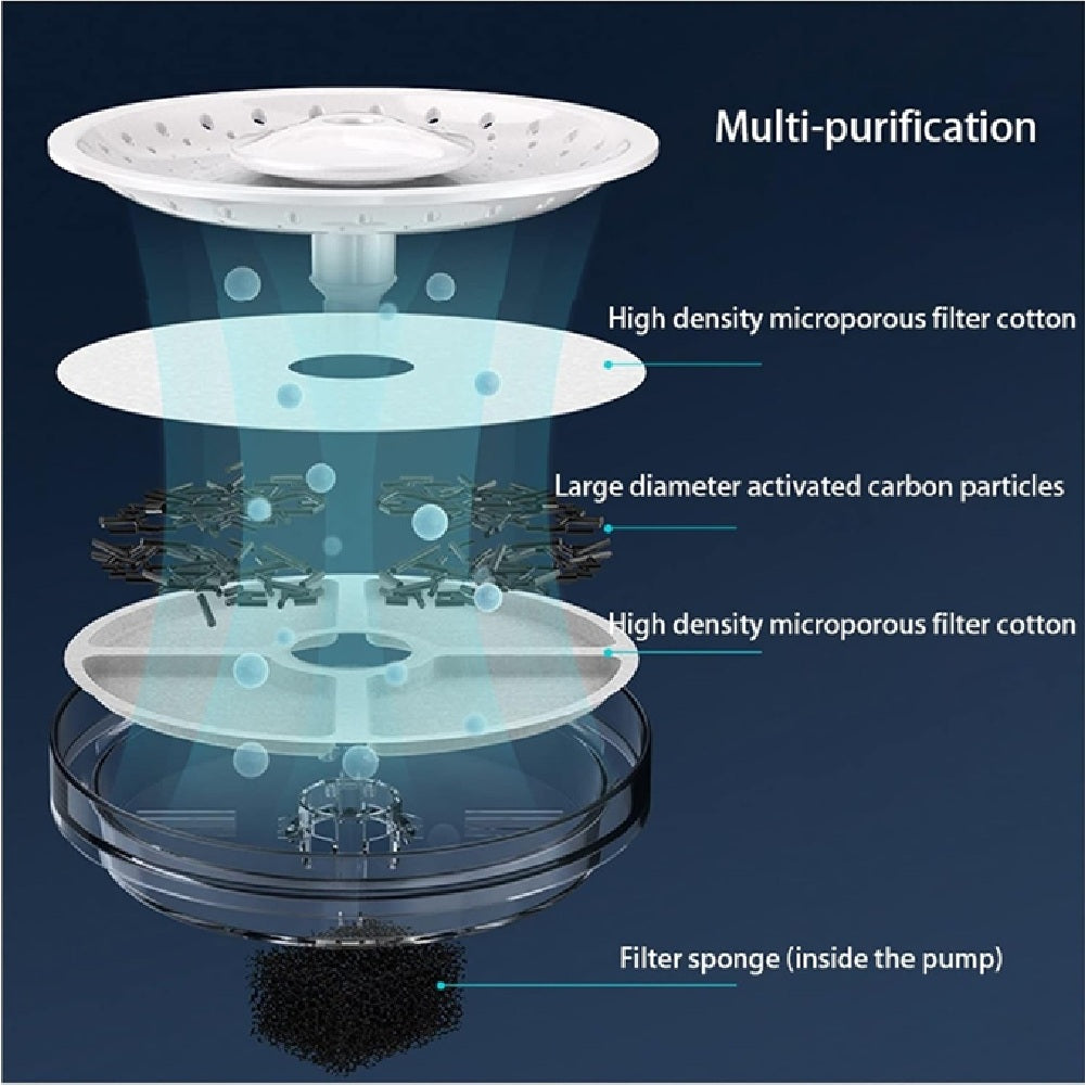 DOGNESS Smart Sensor Water Feeder For Pets