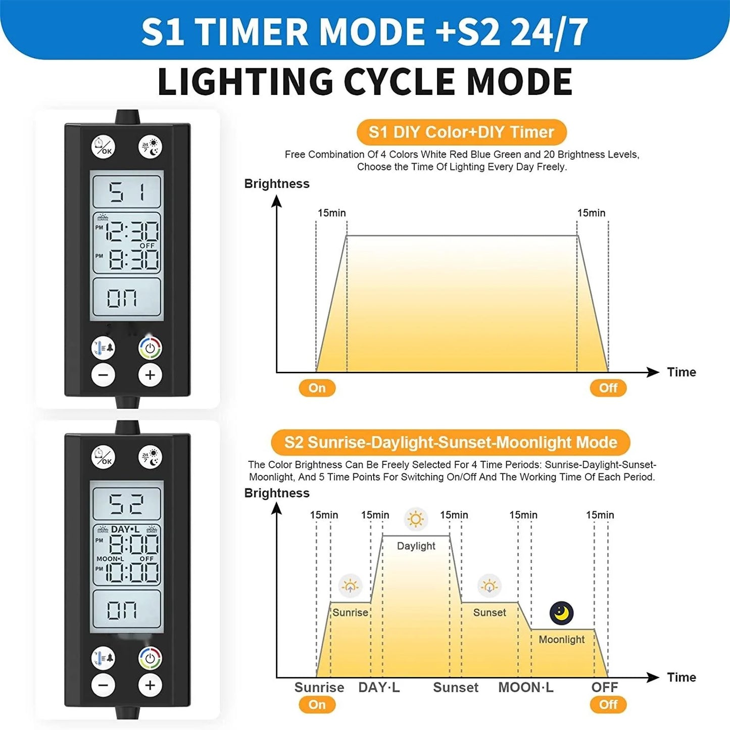 FULLGAIN FG-178 Programmable LED Aquarium Light with LCD Monitor