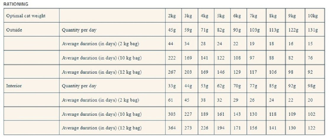 PRO-NUTRITION Prestige Cat Adult Chicken Sterilized - 2kg