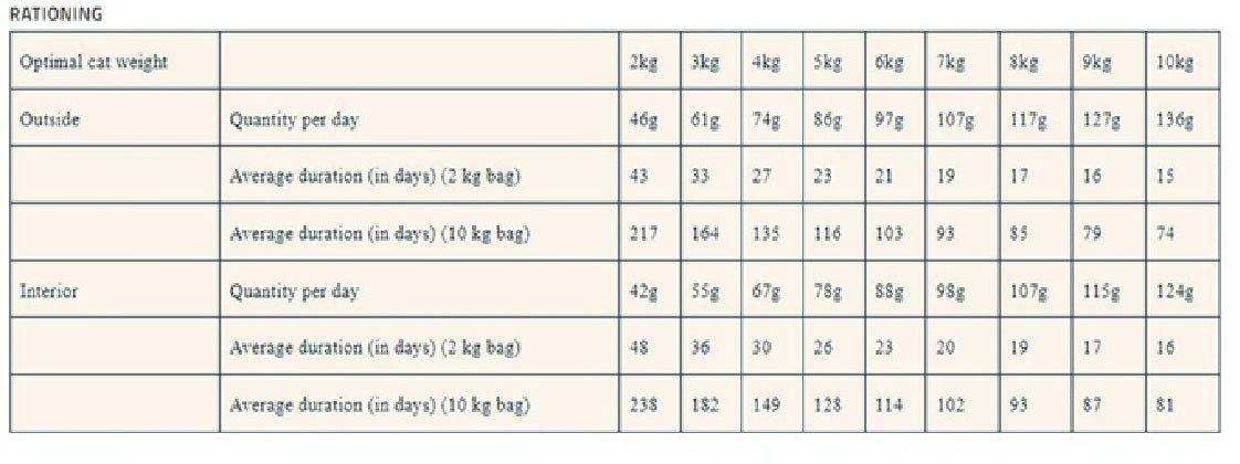 PRO-NUTRITION Prestige Cat Adult Multi - 2kg