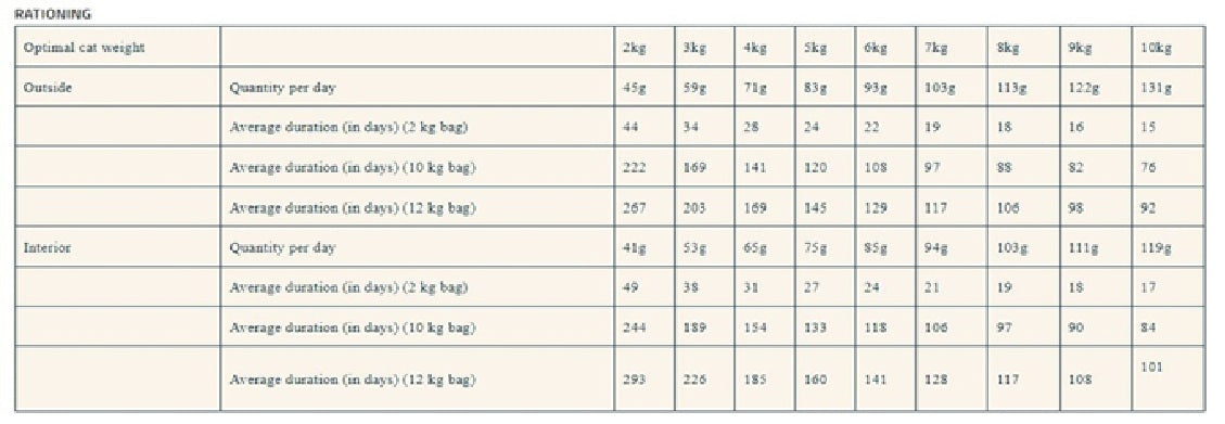 PRO-NUTRITION Prestige Cat Adult Turkey - 2kg