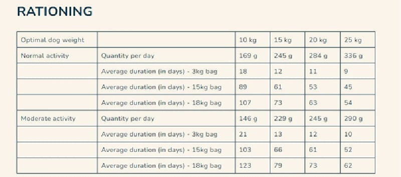 PRO-NUTRITION Prestige Dog Adult Medium 15kg