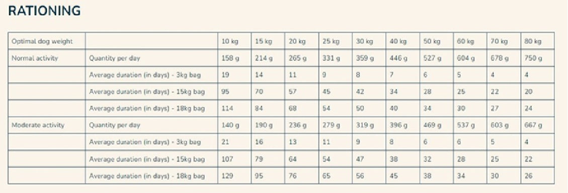 PRO-NUTRITION Prestige Dog Adult Medium Maxi Light / Sterilized - 3kg