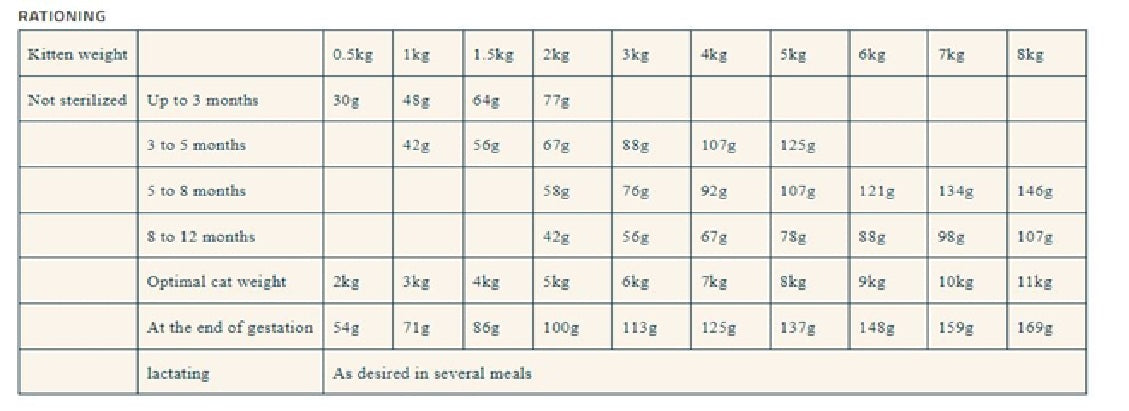 PRO-NUTRITION Prestige Kitten With Fish - 2kg