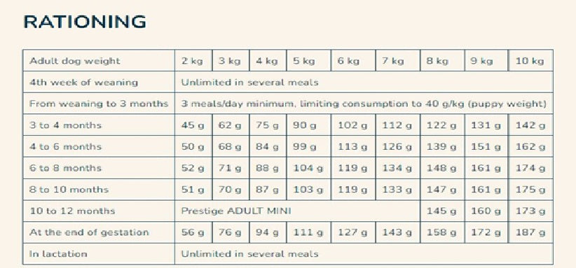 PRO-NUTRITION Prestige Puppy Mini - 3kg