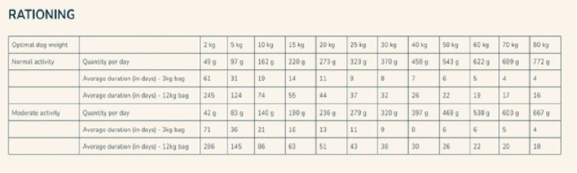 PRO-NUTRITION Prestige Dog Adult All Sizes Exigent - 3kg