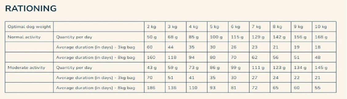 PRO-NUTRITION Prestige Dog Adult Mini - 3kg