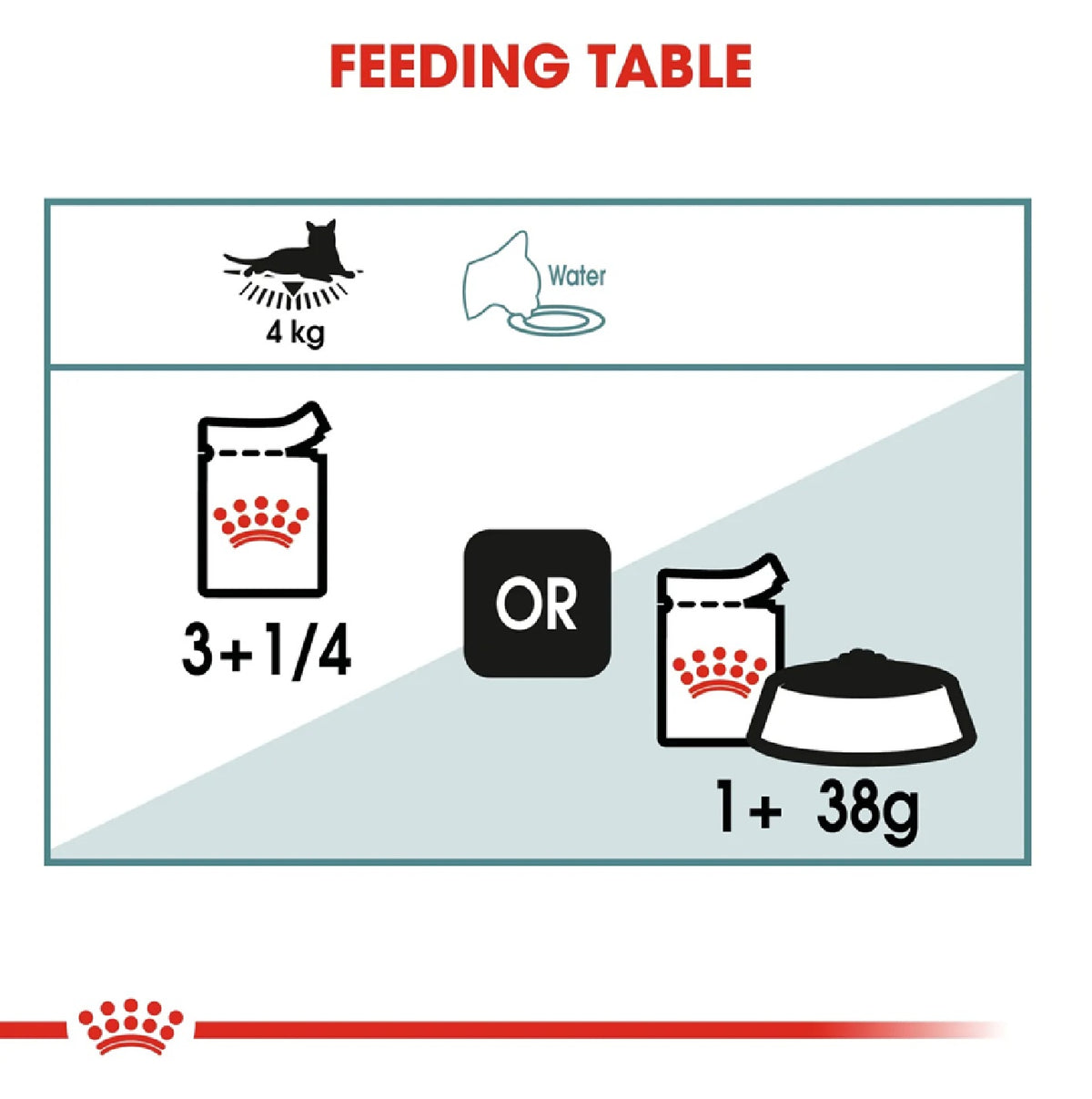 ROYAL CANIN Feline Care Nutrition Hairball Care Gravy (Wet Food - Pouches) 12 x 85 g