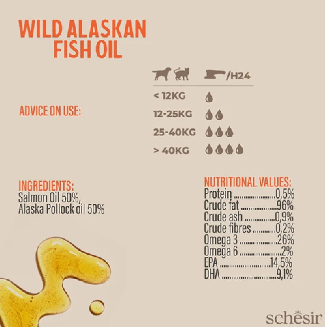 SCHESIR Grizzly Wild Alaskan Fish Oil Omega Plus