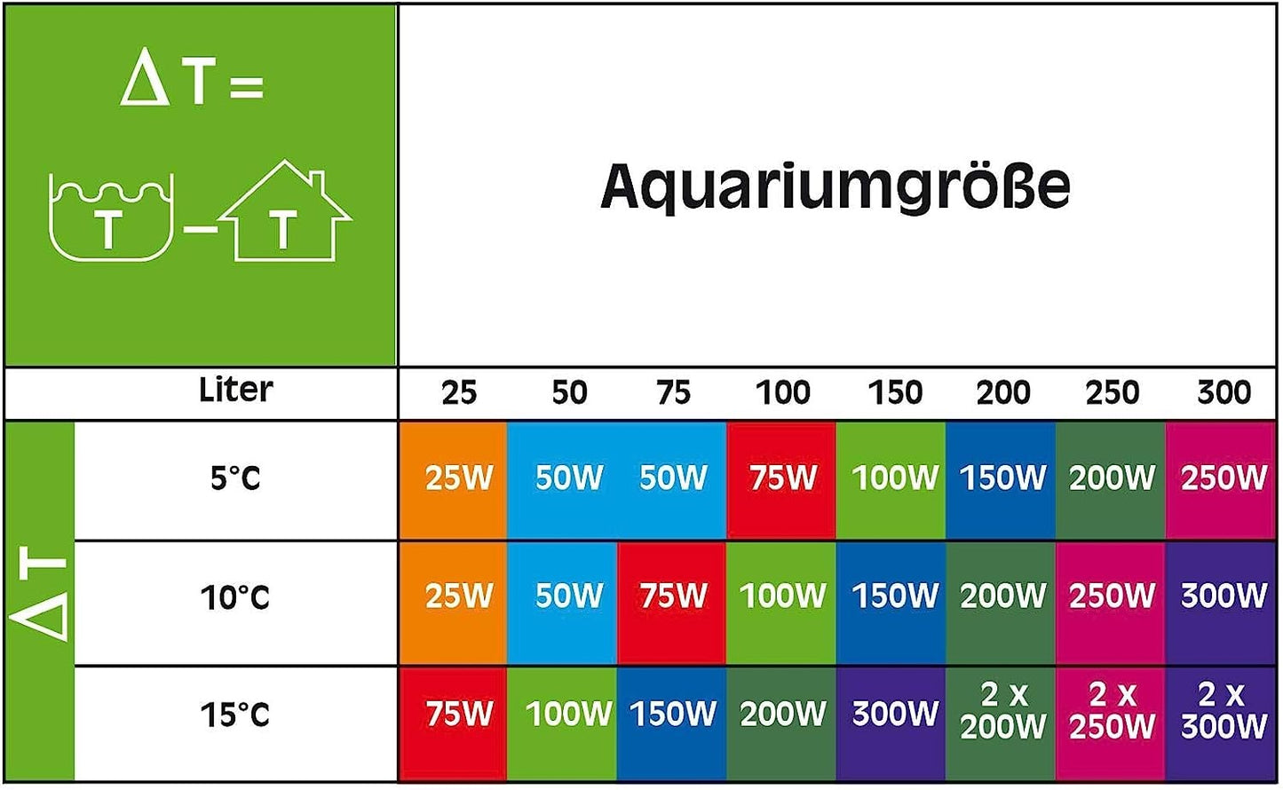 SERA Aquarium Heater