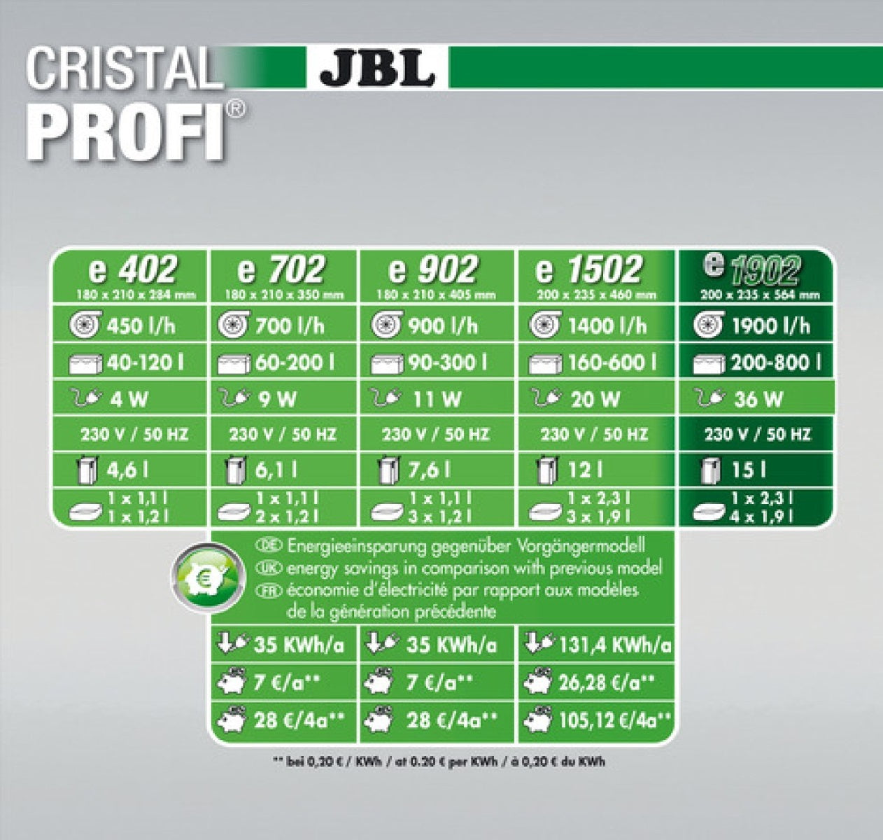 JBL CristalProfi Greenline e1902 (200L - 800L)