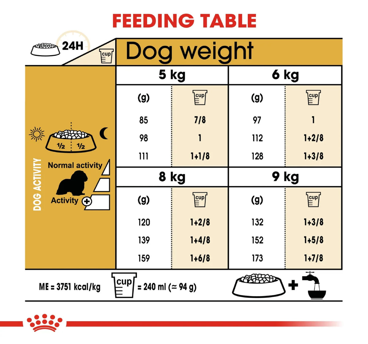 ROYAL CANIN Breed Health Nutrition Cavalier King Charles Adult 1.5 kg