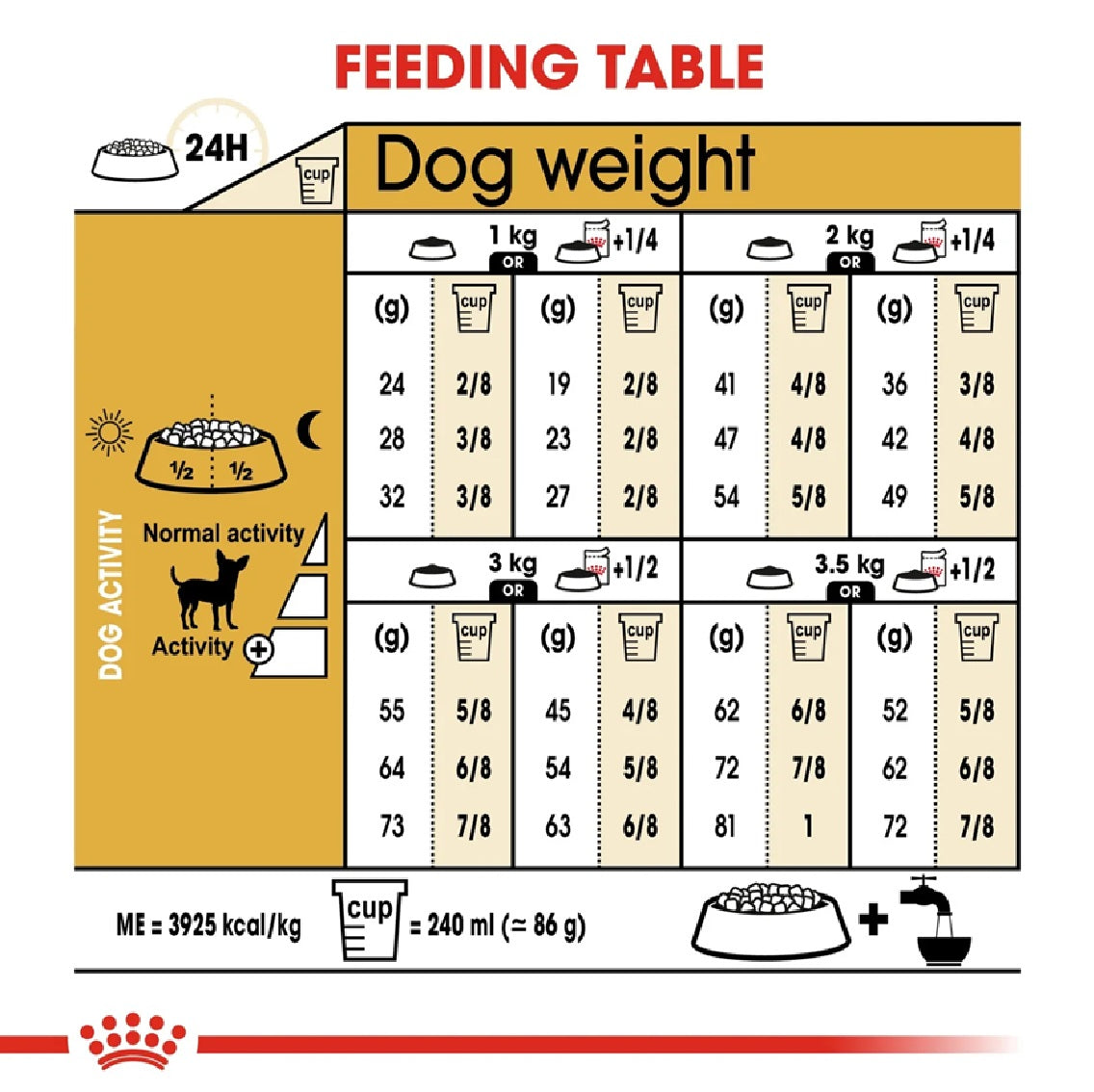 ROYAL CANIN Breed Health Nutrition Chihuahua Adult 1.5 kg