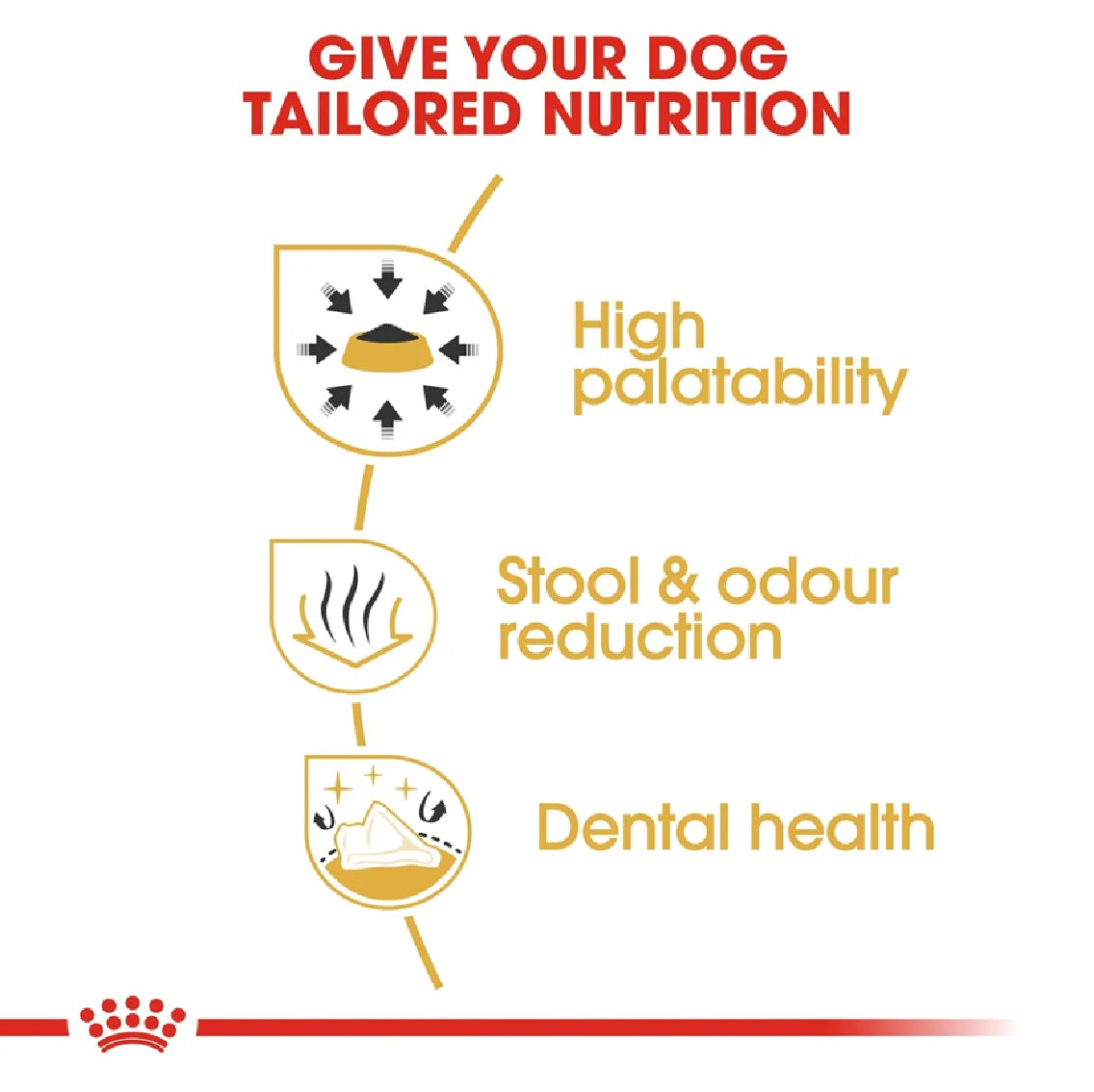 ROYAL CANIN Breed Health Nutrition Chihuahua Adult 1.5 kg