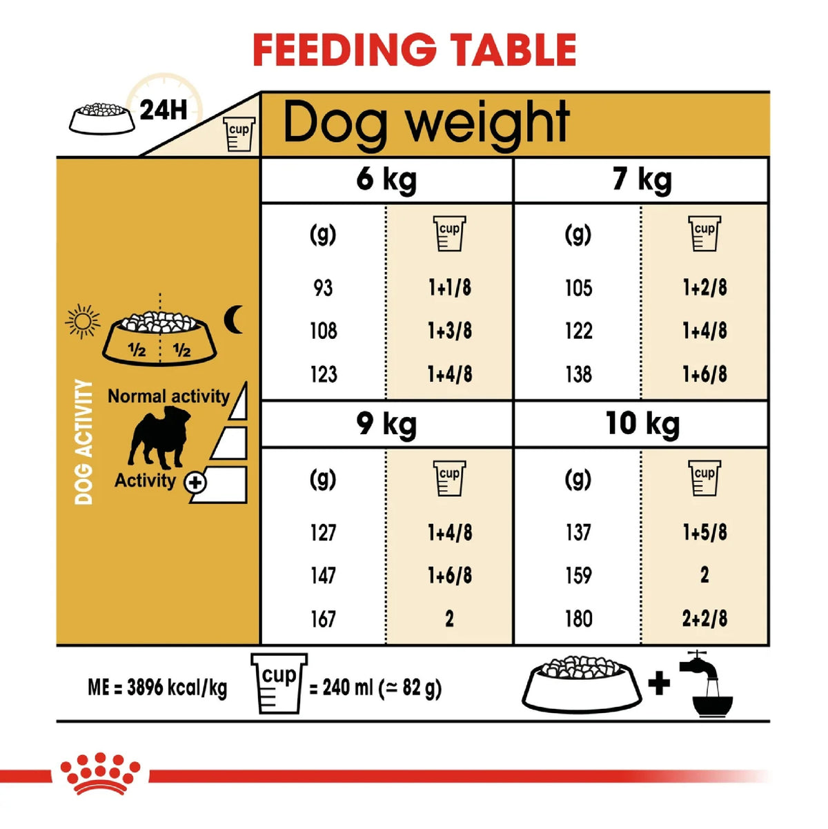 ROYAL CANIN Breed Health Nutrition Pug Adult