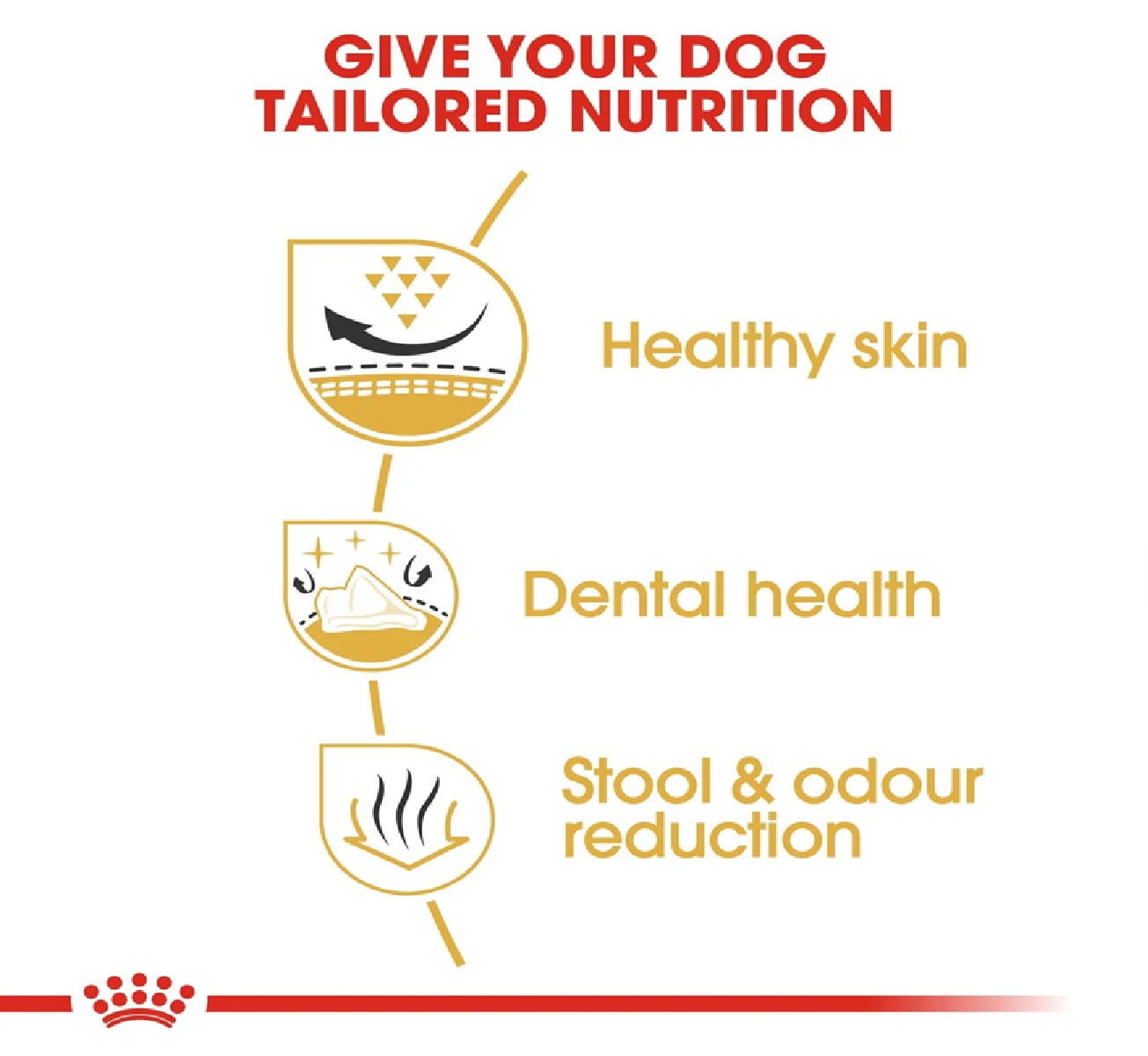 ROYAL CANIN Breed Health Nutrition Shih Tzu Adult 1.5 kg