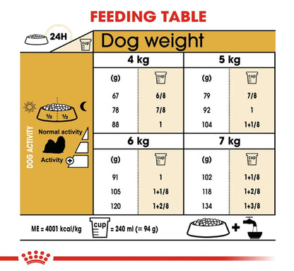 ROYAL CANIN Breed Health Nutrition Shih Tzu Adult 1.5 kg
