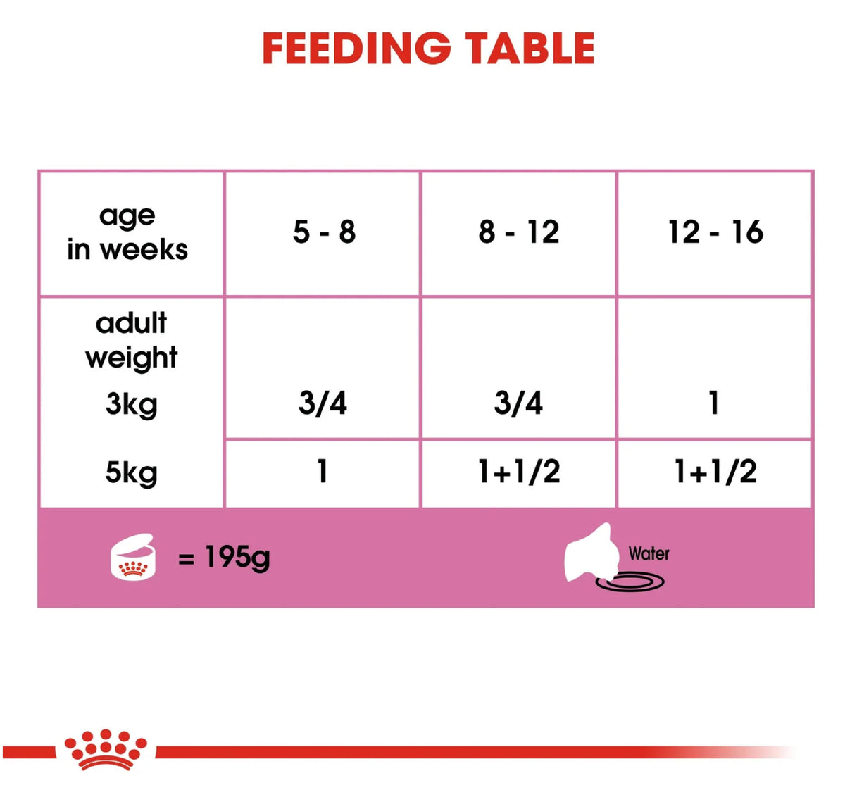 ROYAL CANIN Feline Health Nutrition Mother & Babycat Mousse (Wet Food - Cans) 195 g