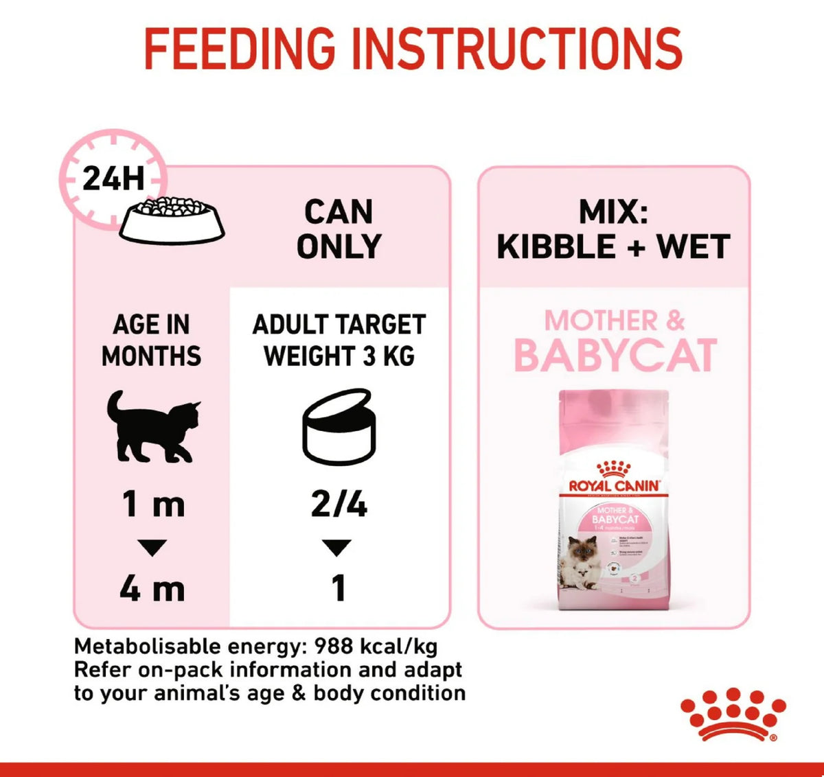 ROYAL CANIN Feline Health Nutrition Mother & Babycat Mousse (Wet Food - Cans) 195 g