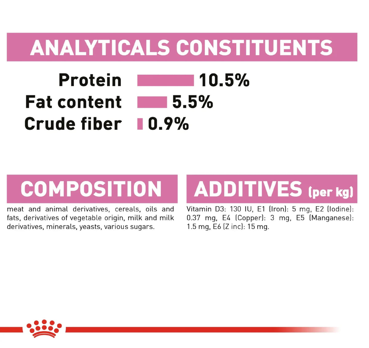 ROYAL CANIN Feline Health Nutrition Mother & Babycat Mousse (Wet Food - Cans) 195 g