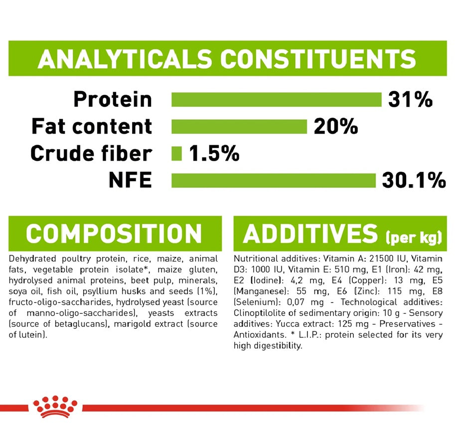 ROYAL CANIN Size Health Nutrition XS Puppy 1.5 kg