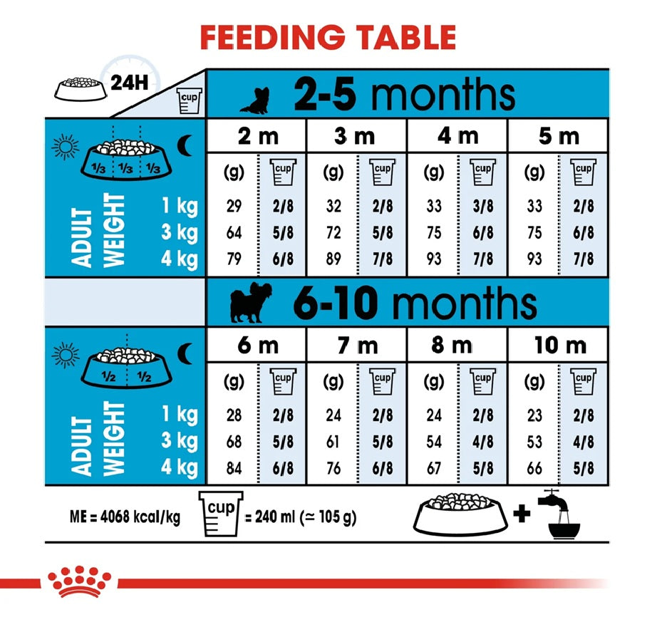 ROYAL CANIN Size Health Nutrition XS Puppy 1.5 kg
