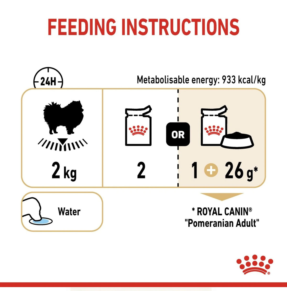 ROYAL CANIN Breed Health Nutrition Pomeranian (Wet Food - Pouches) 12 x 85 g