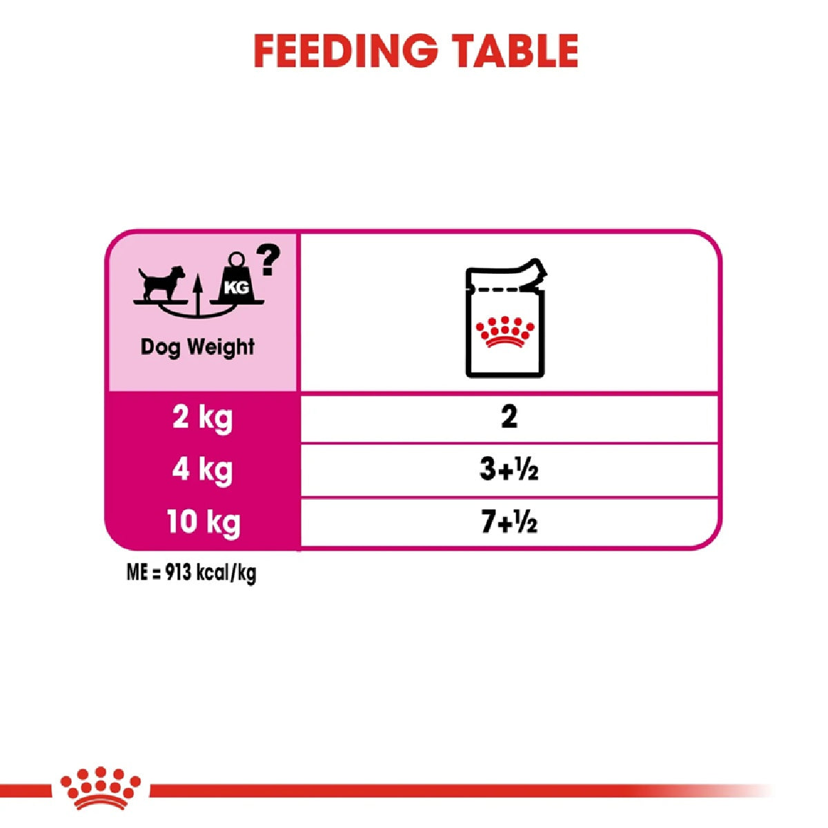 ROYAL CANIN Canine Care Nutrition Exigent (Wet Food- Pouches) 12 x 85 g
