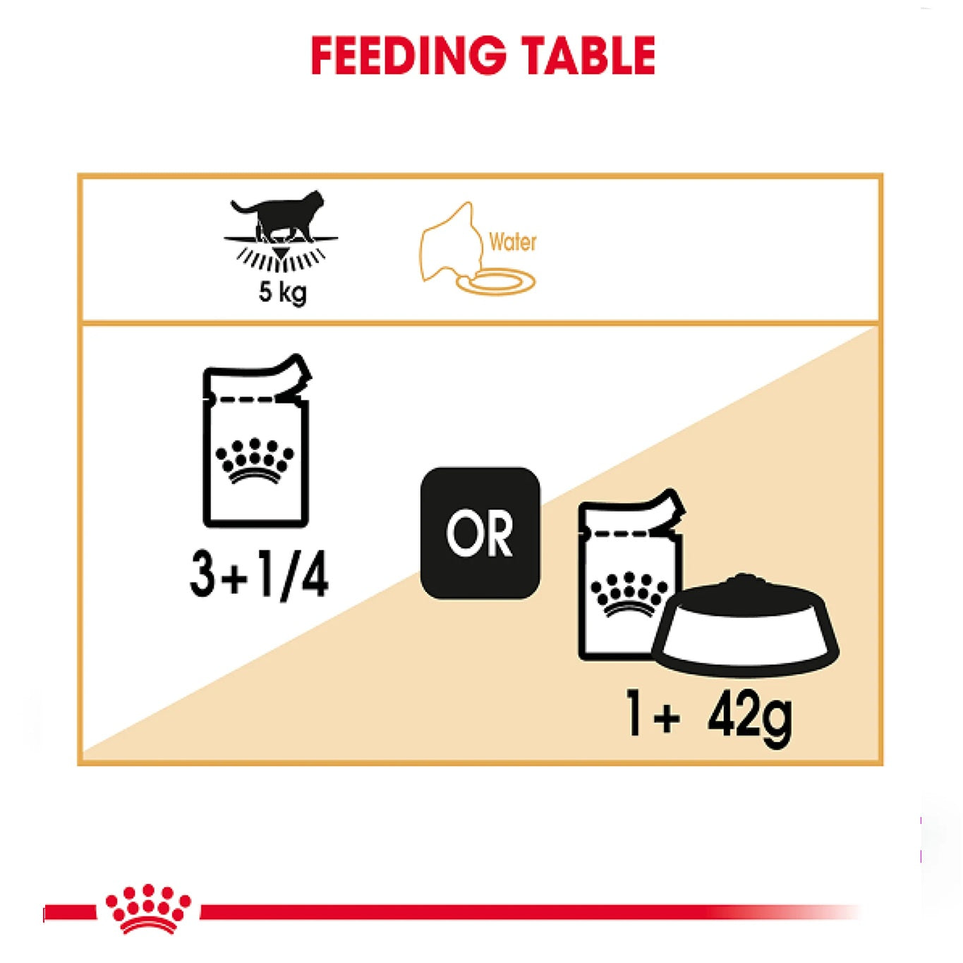 ROYAL CANIN Feline Breed Nutrition British Shorthair (Wet Food - Pouches) 12 x 85 g