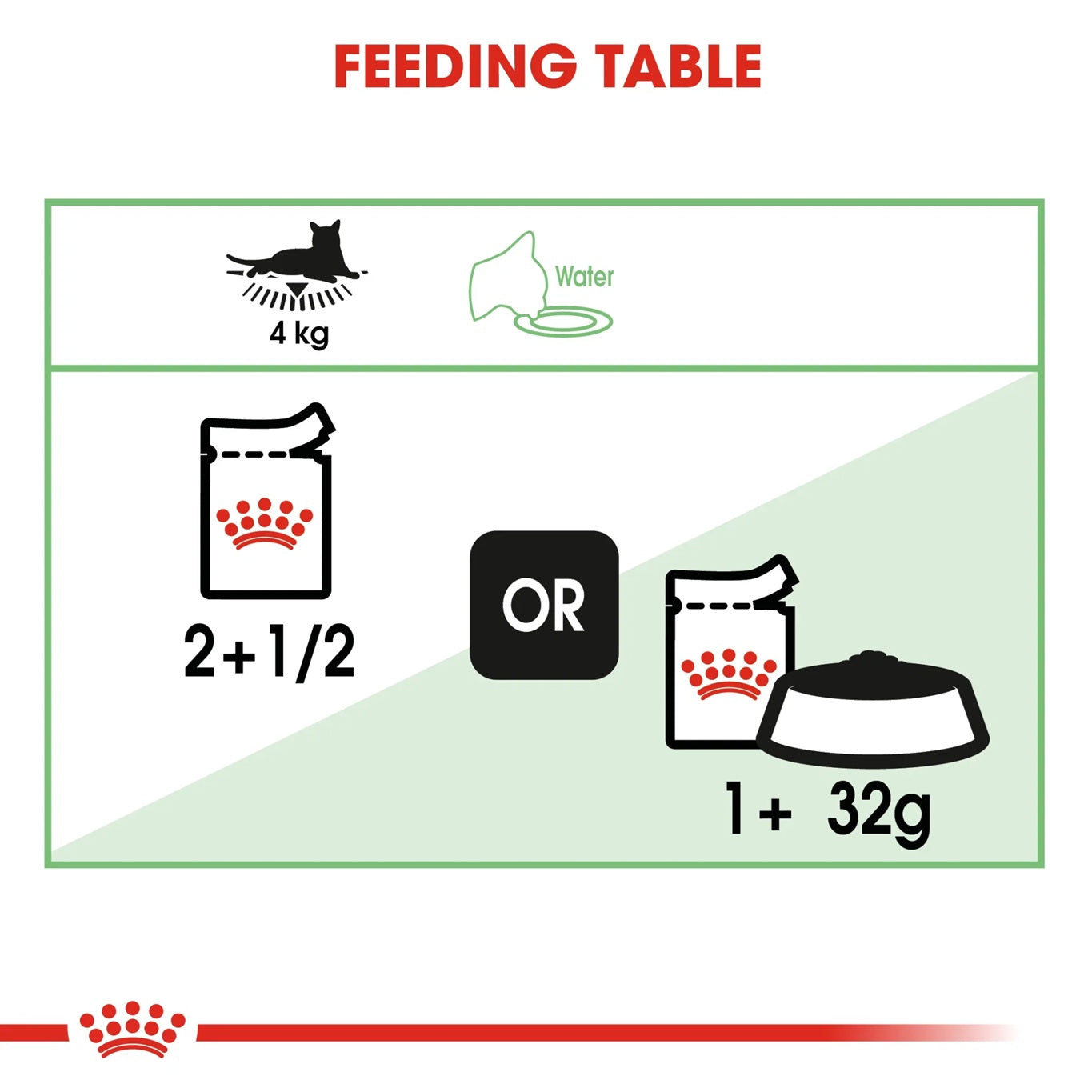 ROYAL CANIN Feline Care Nutrition Digest Sensitive Gravy (Wet Food - Pouches) 12 x 85 g