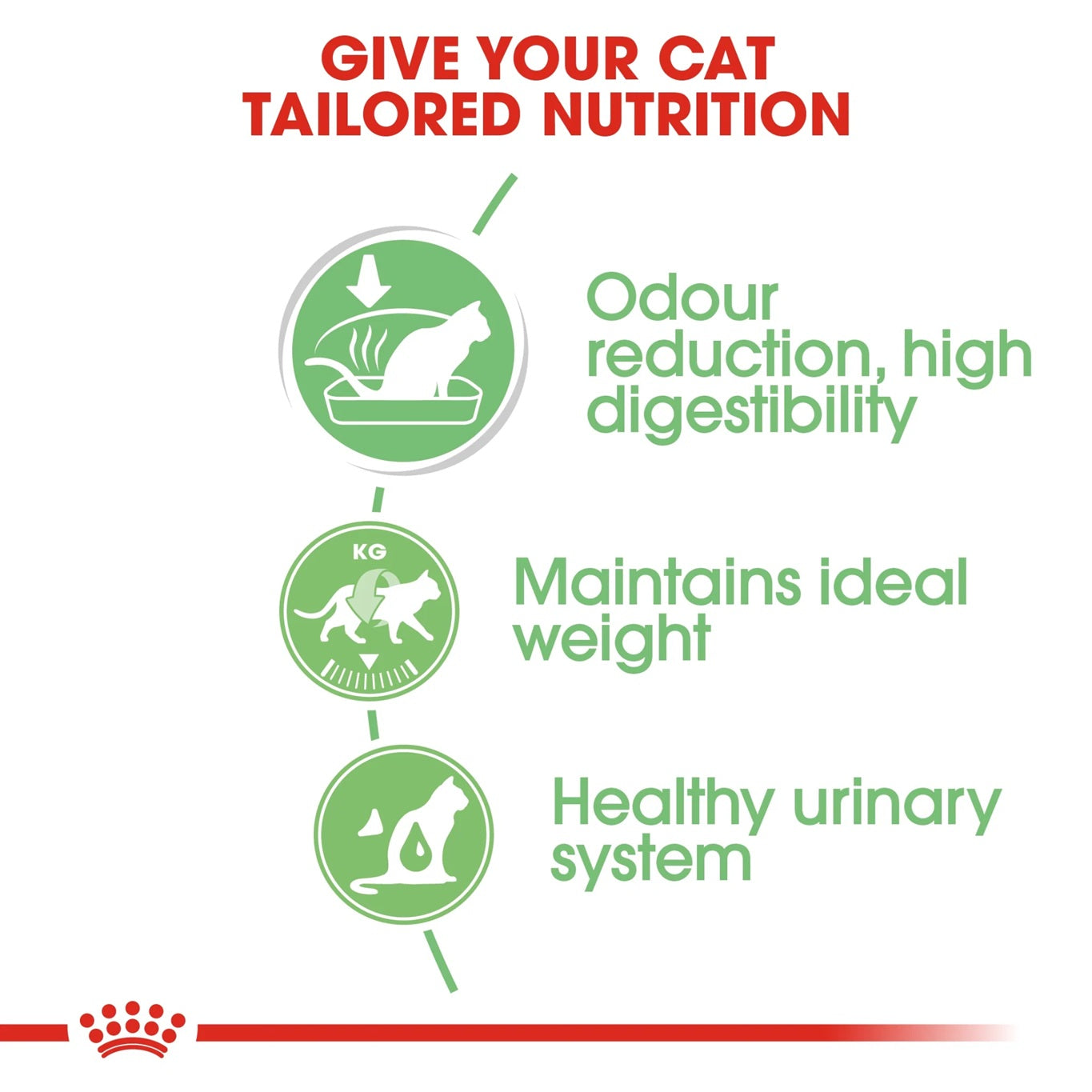 ROYAL CANIN Feline Care Nutrition Digest Sensitive Gravy (Wet Food - Pouches) 12 x 85 g