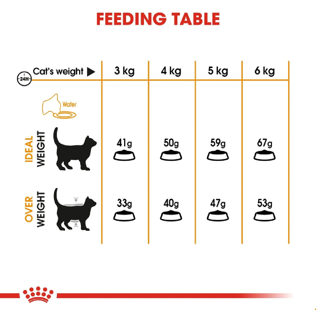 ROYAL CANIN Feline Care Nutrition Hair & Skin 2kg