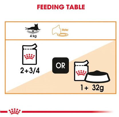 ROYAL CANIN Feline Care Nutrition Hair & Skin 2kg