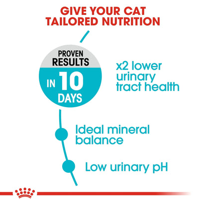 ROYAL CANIN Feline Care Nutrition Urinary Care