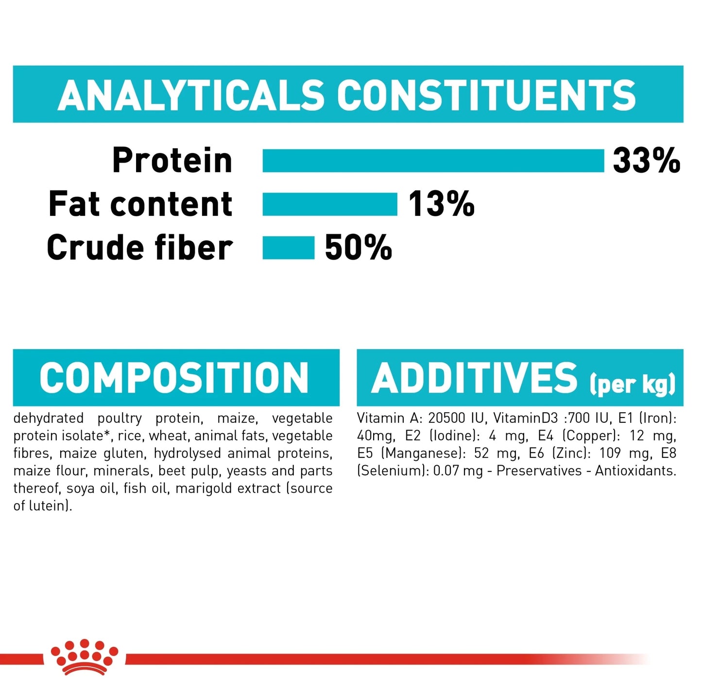 ROYAL CANIN Feline Care Nutrition Urinary Care