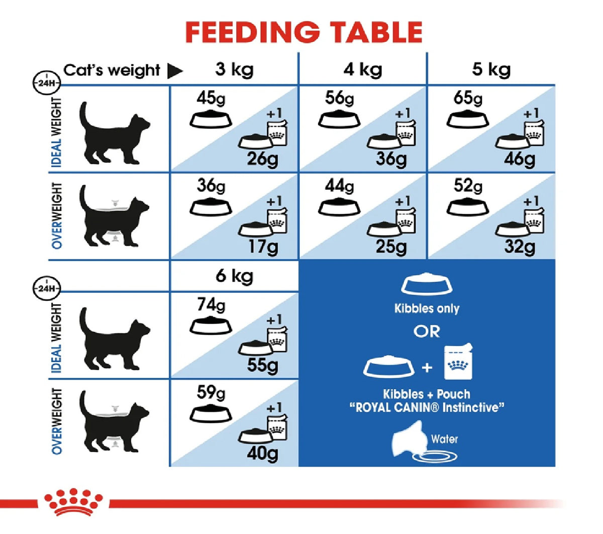 ROYAL CANIN Feline Health Nutrition Indoor 4kg