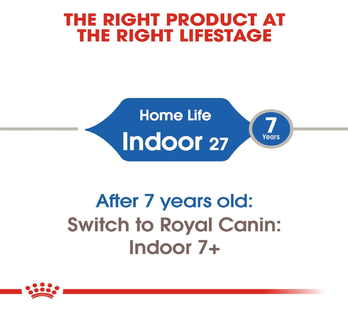 ROYAL CANIN Feline Health Nutrition Indoor 4kg