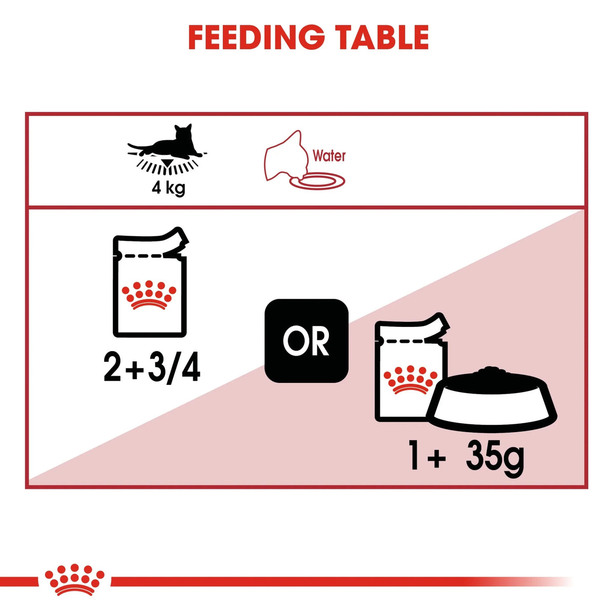 ROYAL CANIN Feline Health Nutrition Instinctive Adult Cats Gravy (Wet Food - Pouches) 12 x 85 g