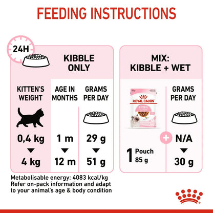 ROYAL CANIN Feline Health Nutrition Kitten
