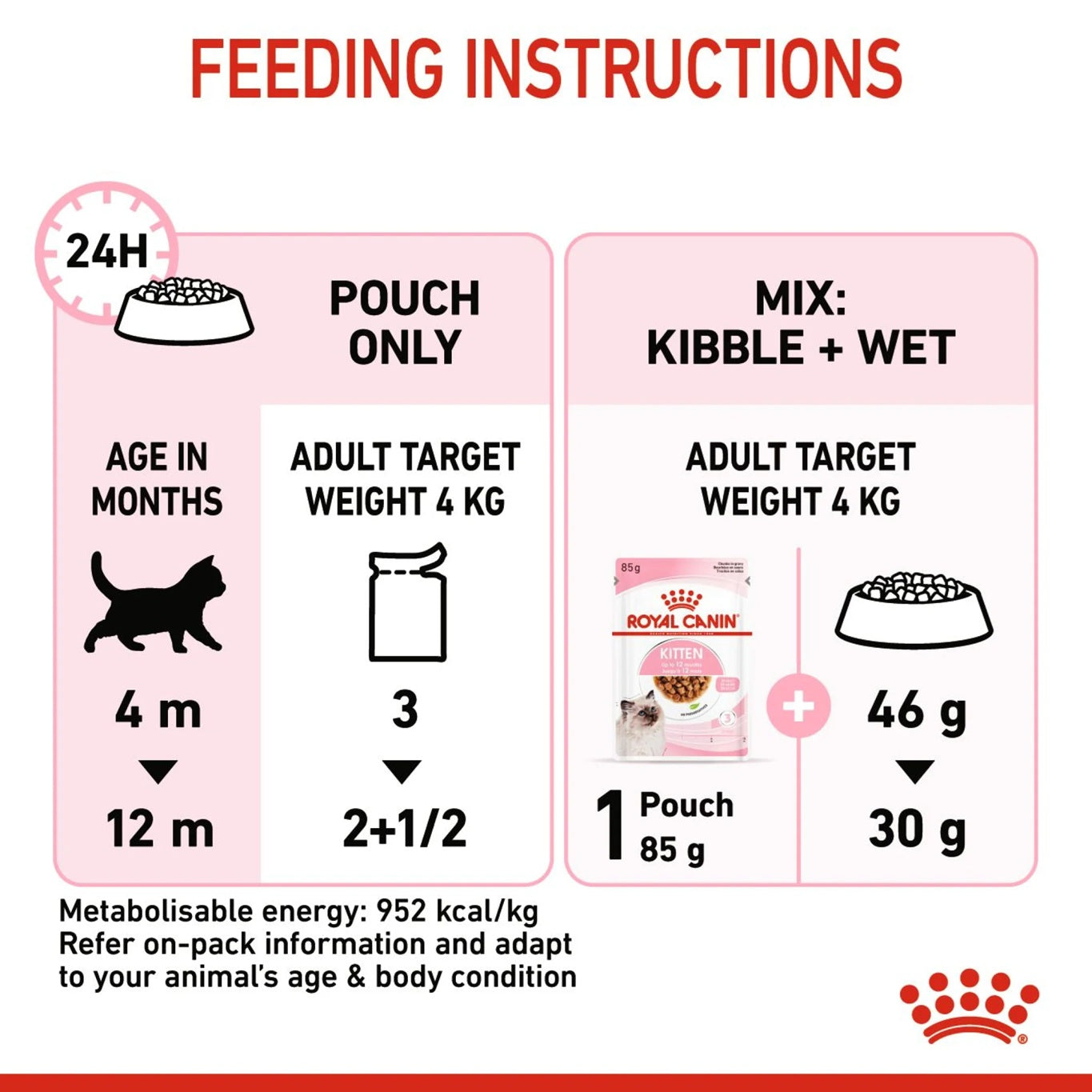 ROYAL CANIN Feline Health Nutrition Kitten Gravy (Wet Food - Pouches) 12 x 85 g