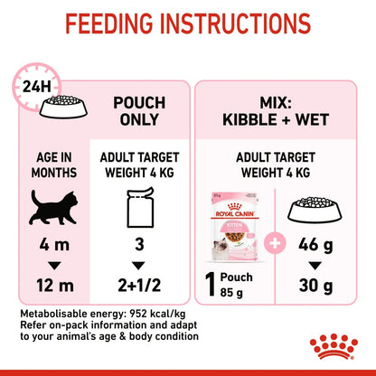ROYAL CANIN Feline Health Nutrition Kitten Gravy (Wet Food - Pouches) 12 x 85 g