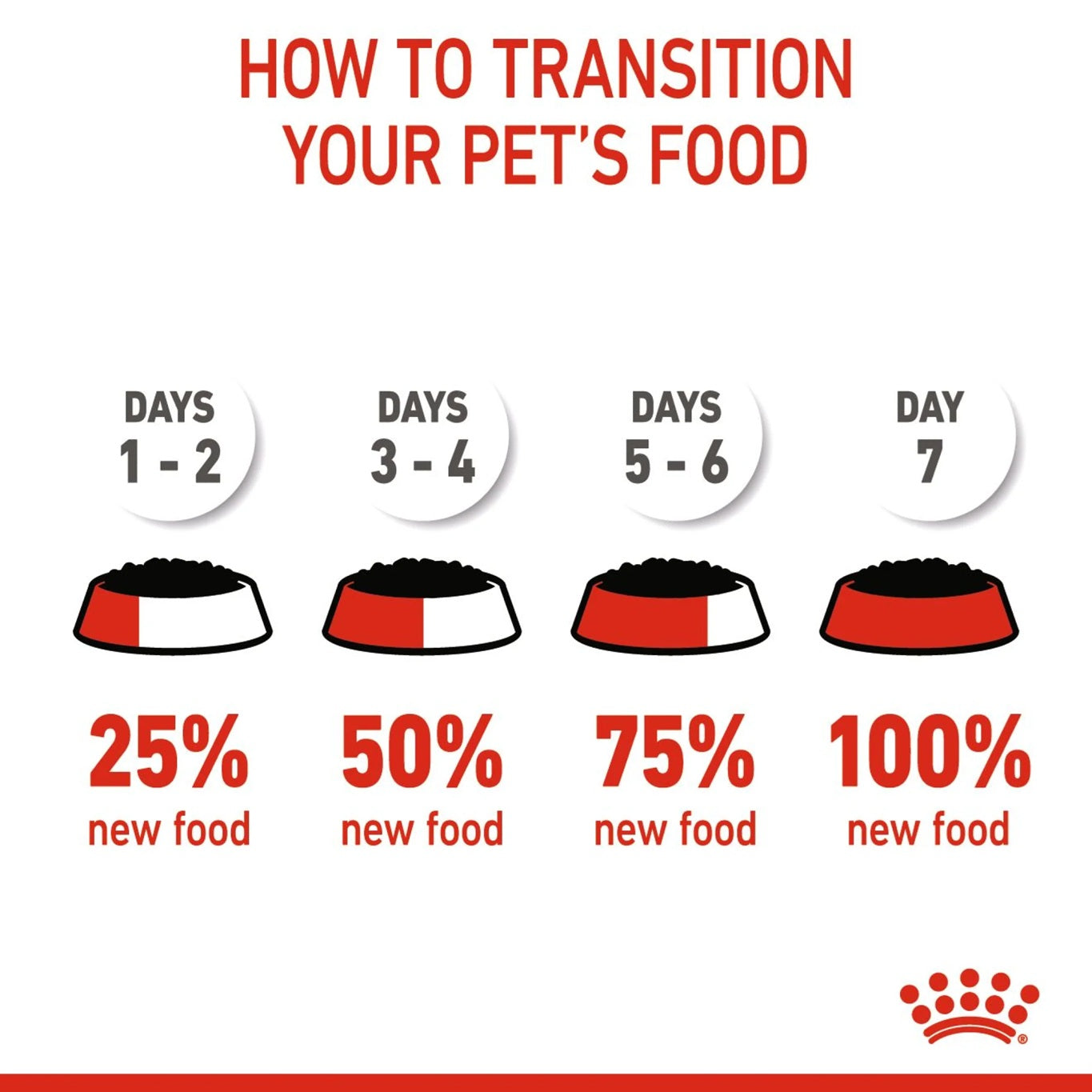 ROYAL CANIN Feline Health Nutrition Kitten Gravy (Wet Food - Pouches) 12 x 85 g