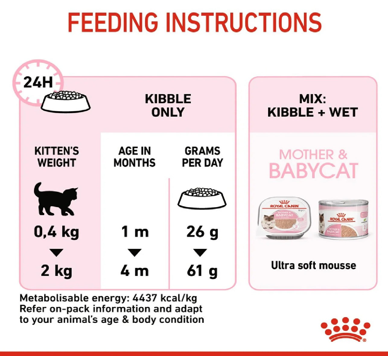 ROYAL CANIN Feline Health Nutrition Mother & Babycat 2kg