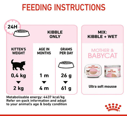 ROYAL CANIN Feline Health Nutrition Mother & Babycat 2kg