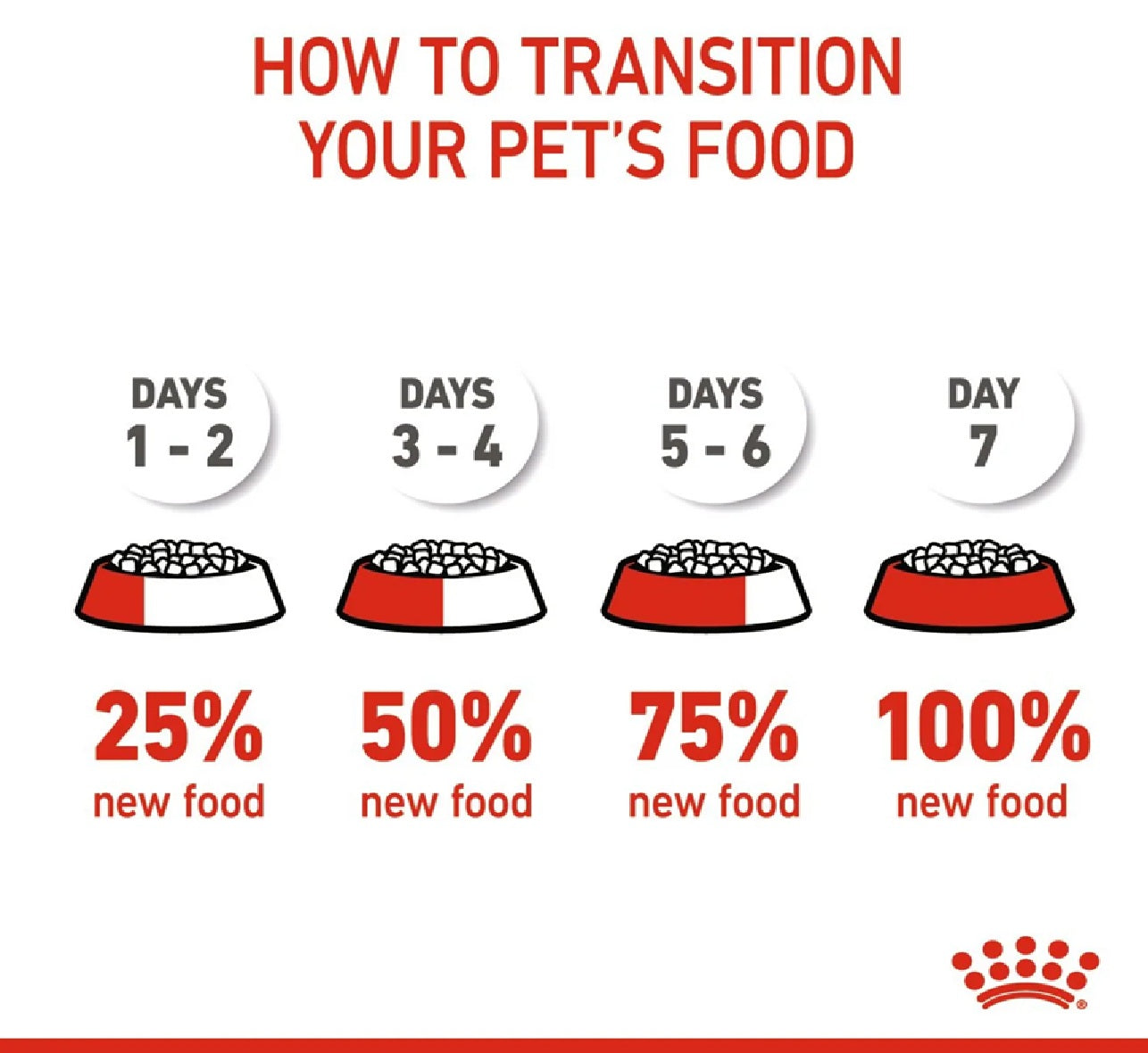 ROYAL CANIN Feline Health Nutrition Mother & Babycat 2kg