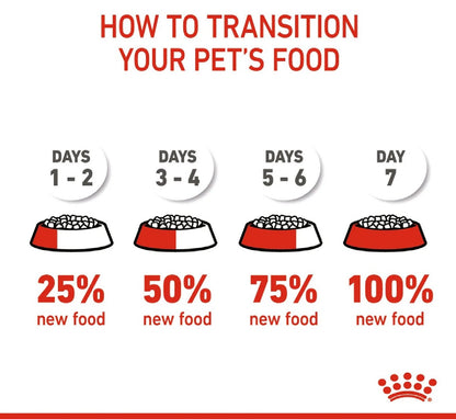 ROYAL CANIN Feline Health Nutrition Mother & Babycat 2kg