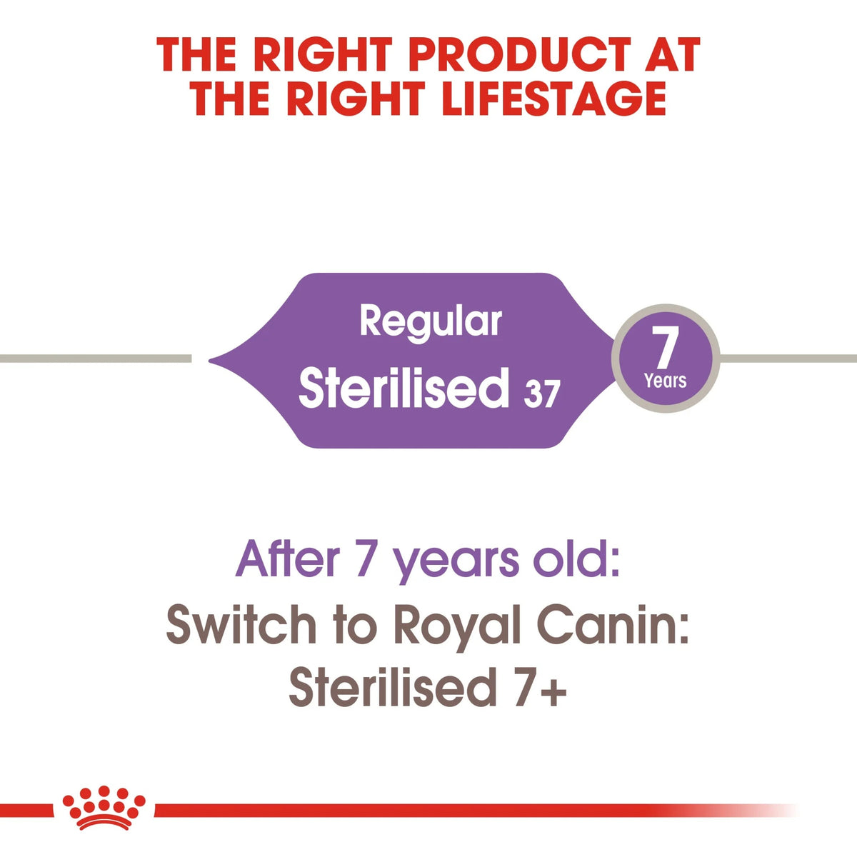 ROYAL CANIN Feline Health Nutrition Sterilised 2kg