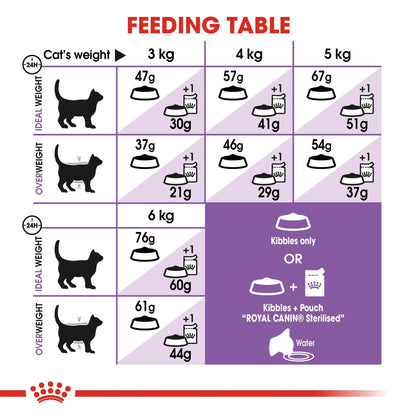 ROYAL CANIN Feline Health Nutrition Sterilised 2kg